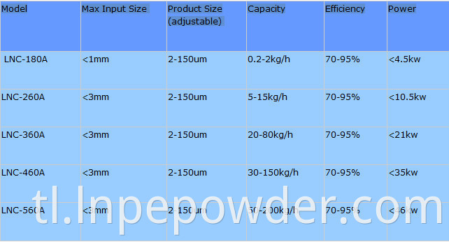 Air classifier powder classifier na naghihiwalay ng mga makina
